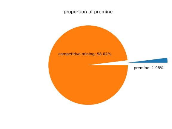 Neptune Tokenomics