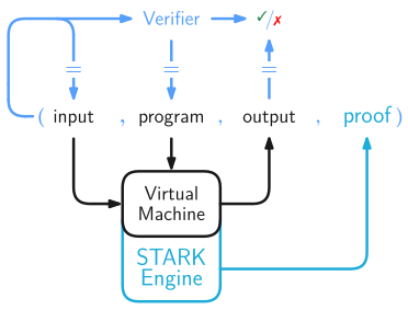 Announcing Triton VM