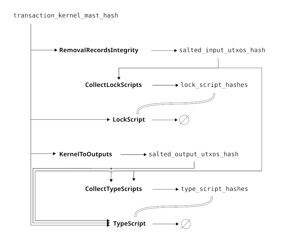 Transaction validity diagram.